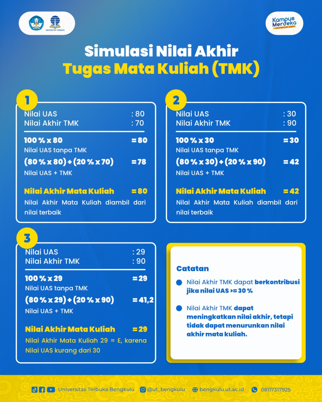 Simulasi Nilai Akhir TMK