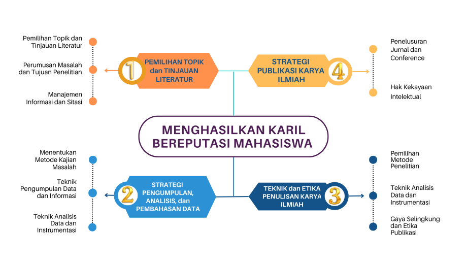 SATS560 - Pertemuan 2 - 2023